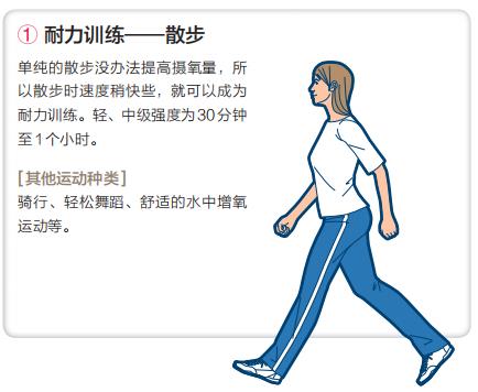 如何提升长时间持续全身耐力的能力？