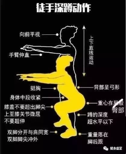 半月板损伤、膝盖不好的人做深蹲可以吗？